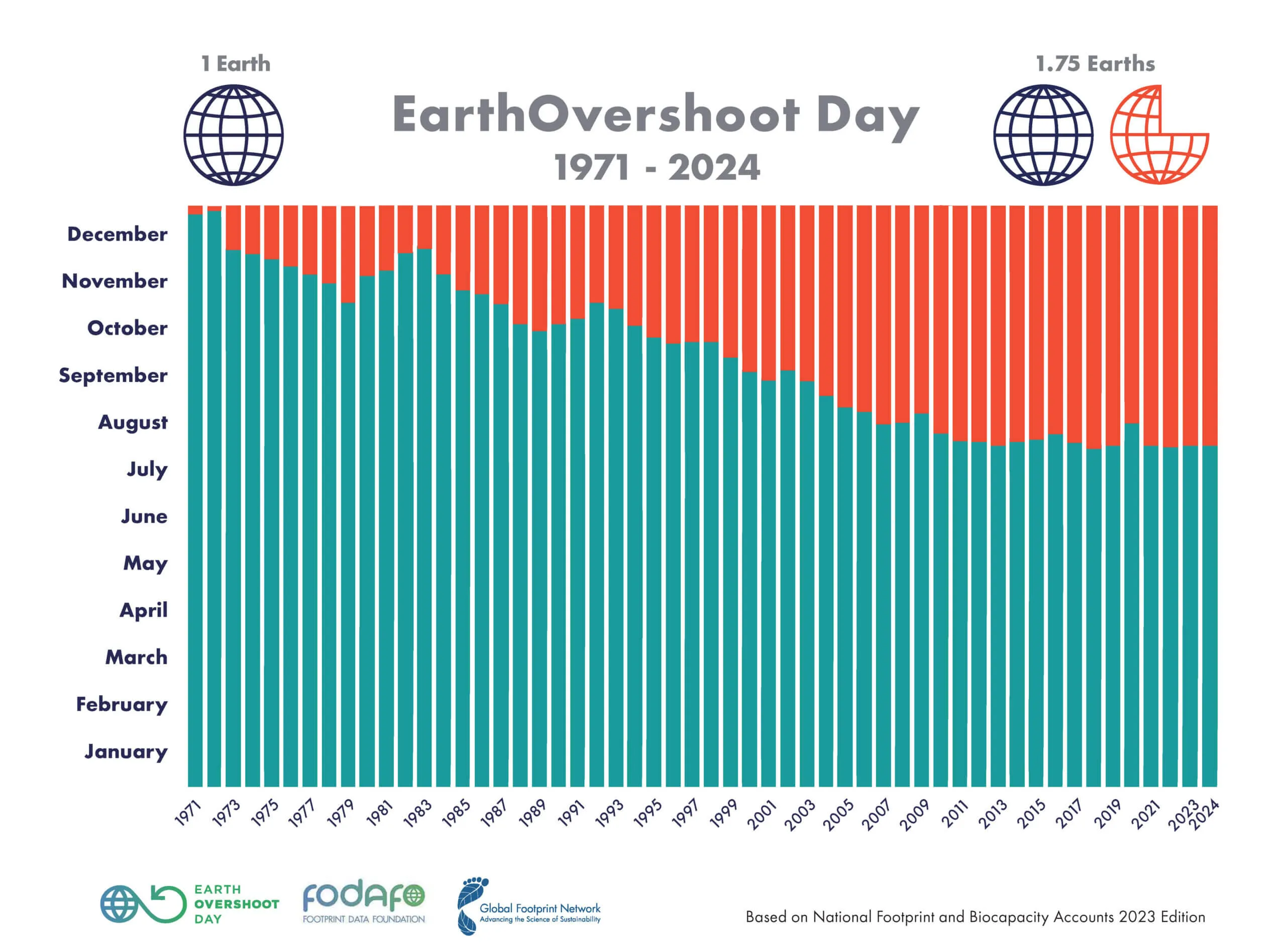 overshoot chart