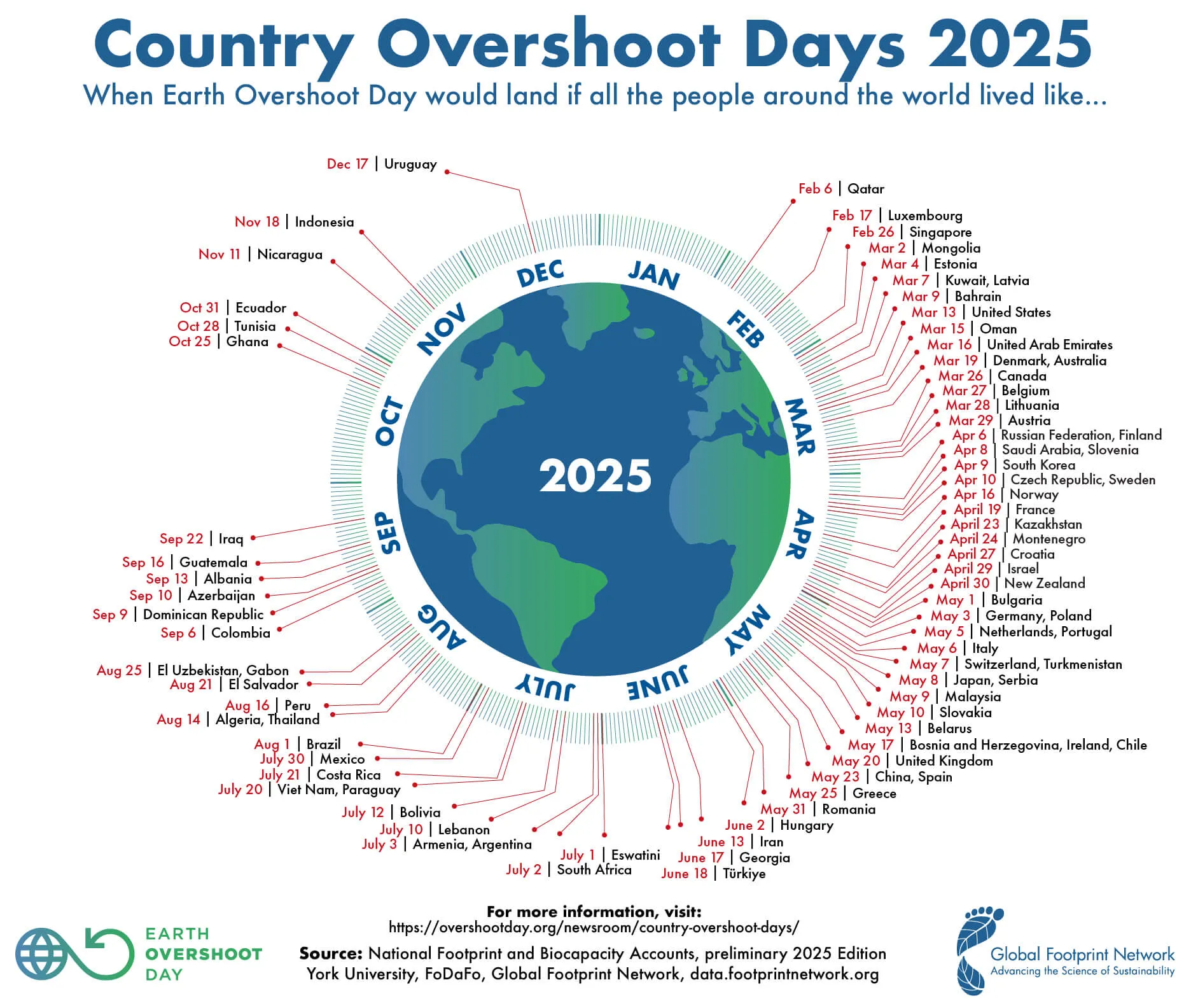 overshoot
